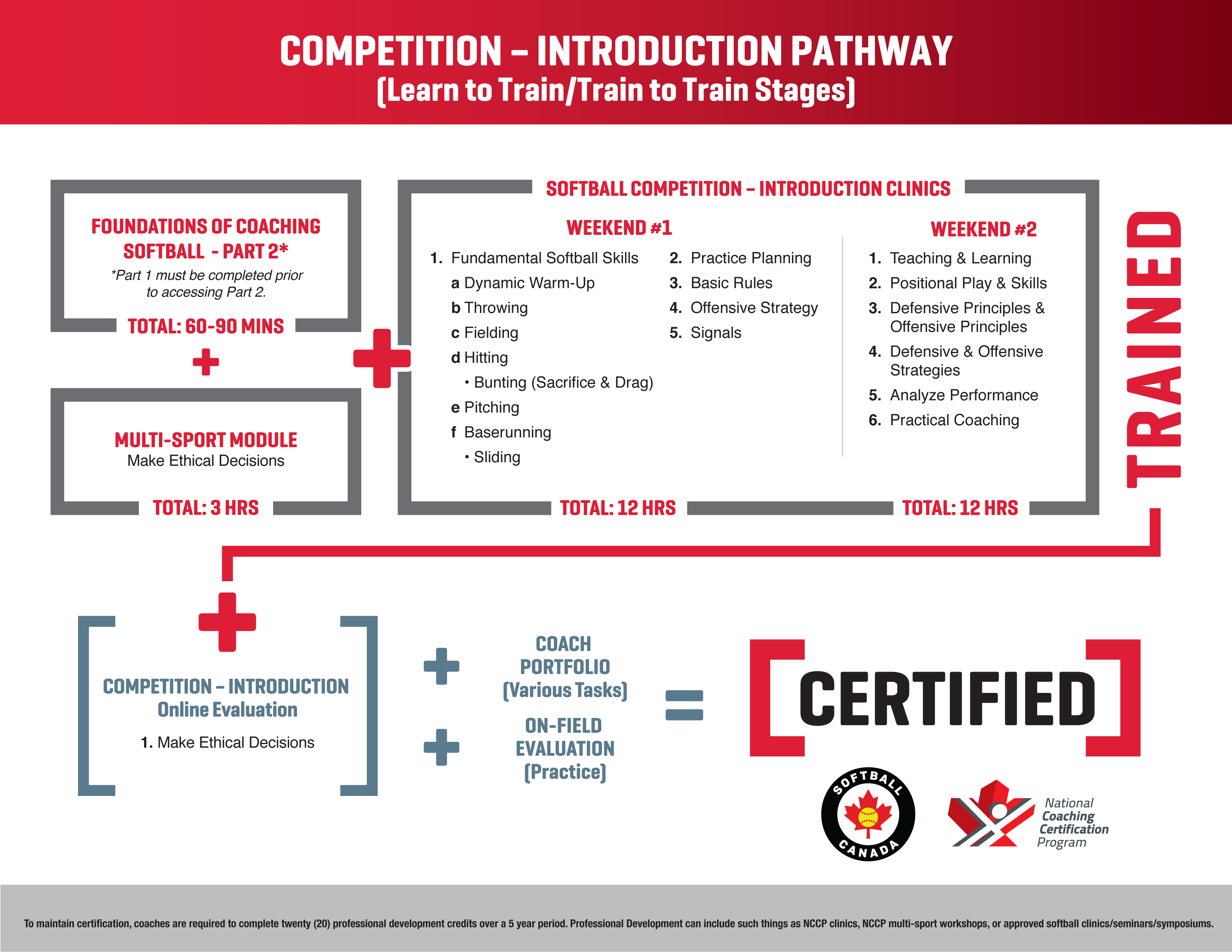 Comp Intro Pathway